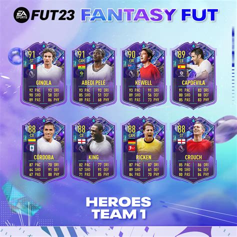 fut fantasy upgrade system|FUT 23: Fantasy FUT